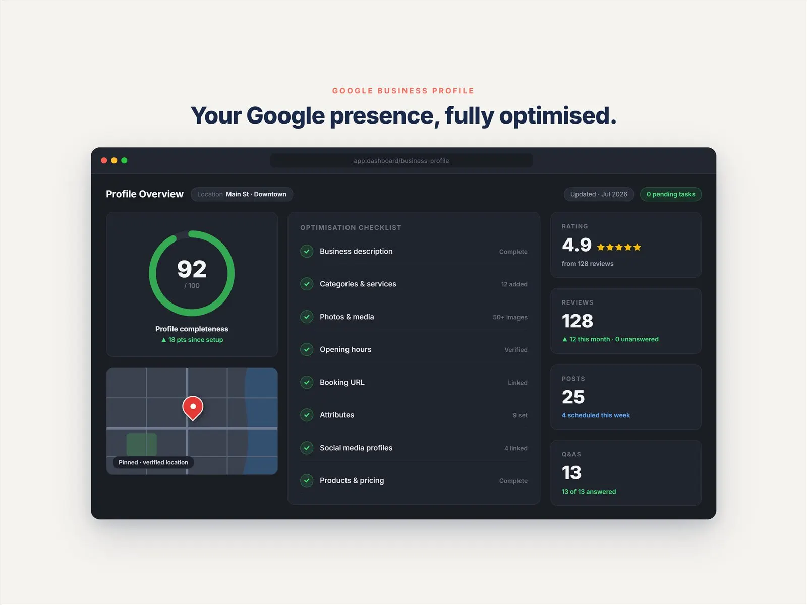 Illustrative dashboard: Google Business Profile