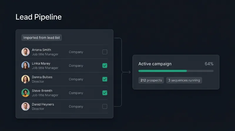 Illustrative panel: outreach lead pipeline